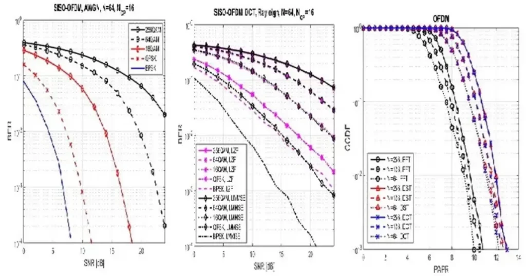 Matlab Course